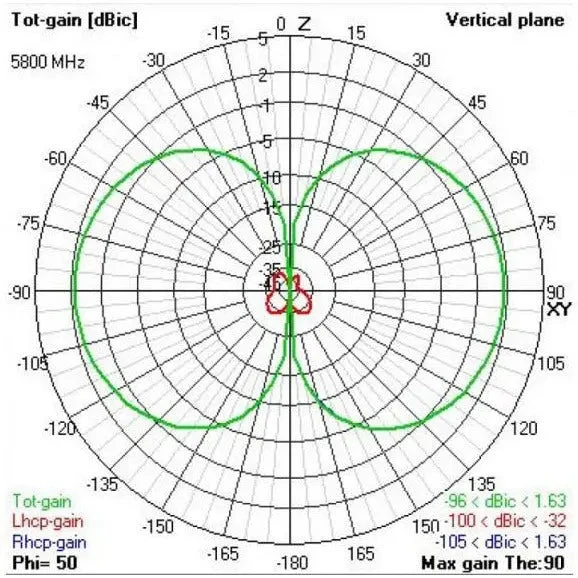 TBS TRIUMPH PRO - RHCP (U.FL) 4 TBS TRIUMPH PRO - RHCP (U.FL) - Image 4