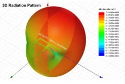 BetaFPV Moxon Radio Transmitter Antenna 9 BetaFPV Moxon Radio Transmitter Antenna -Drone Discount Store BetaFPV Moxon Radio Transmitter Antenna radiation pattern