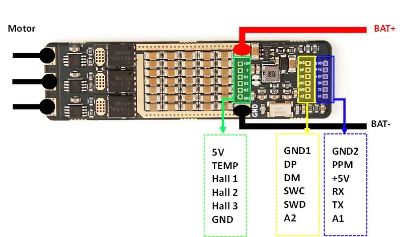 Holybro Mini FOC Single ESC 20A Based On VESC6 2 Holybro Mini FOC Single ESC 20A Based On VESC6 - Image 2
