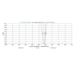 TBS Crossfire Yagi Directional Antenna -Drone Discount Store TBS Crossfire Yagi Directional Antenna swr