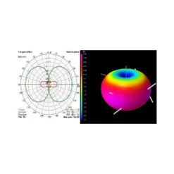 TBS Triumph 5.8GHz CP FPV Antenna Set RHCP (RP-SMA) -Drone Discount Store TBS Triumph 5.8GHz CP FPV Antenna Set RHCP RP SMA radiation