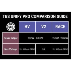 TBS Unify Pro 5G8 V3 (SMA) 9 TBS Unify Pro 5G8 V3 (SMA) -Drone Discount Store Unify Pro Guide