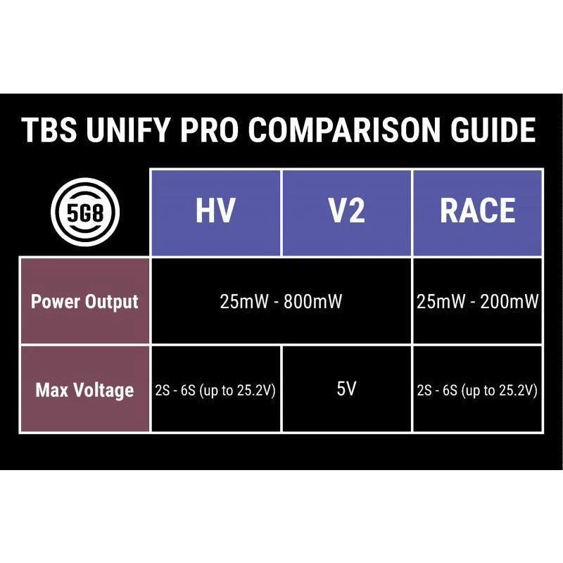 TBS Unify Pro 5G8 V3 (SMA) 5 TBS Unify Pro 5G8 V3 (SMA) - Image 5