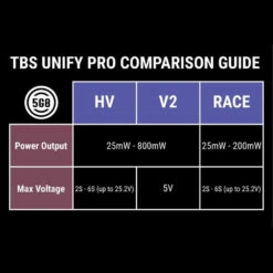 TBS UNIFY PRO 5G8 HV RACE (SMA) -Drone Discount Store Unify Pro Guide 1a73da47 104c 4930 9dc6 f4b0e8e5e445